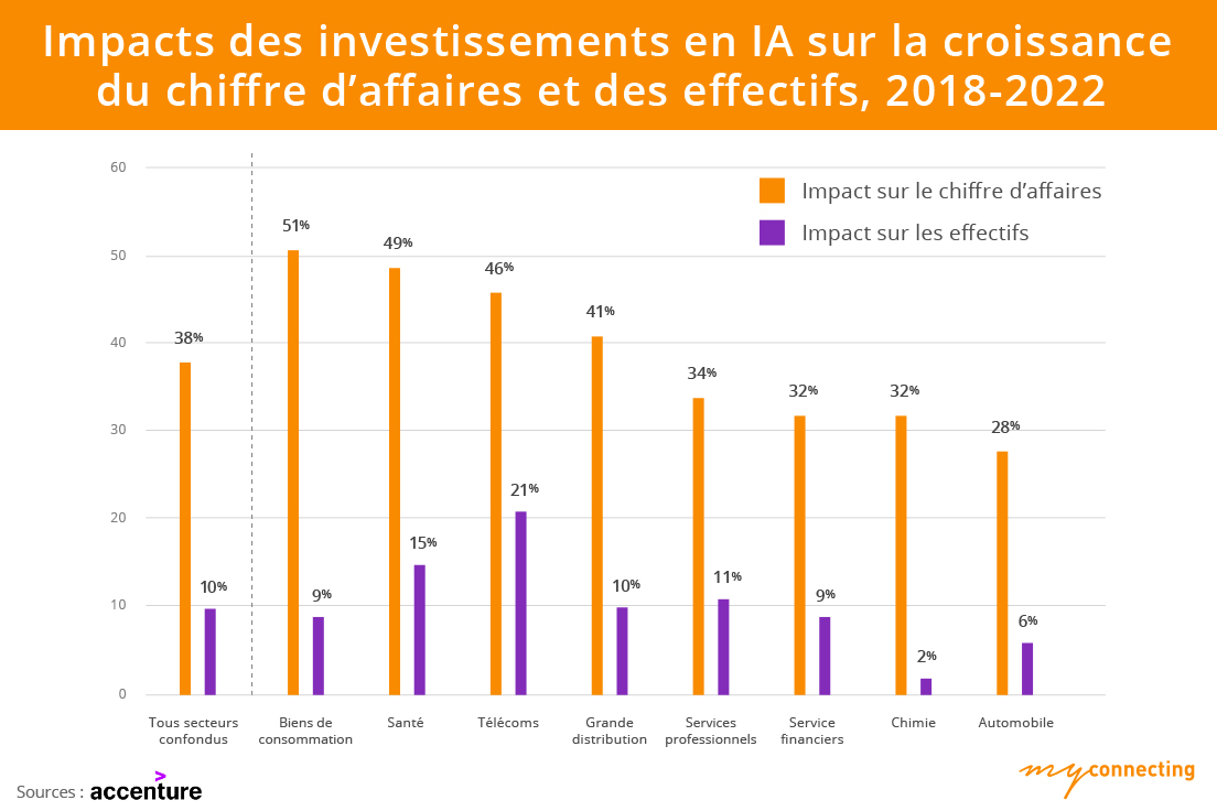 Intelligence artificielle : Des opportunités à saisir