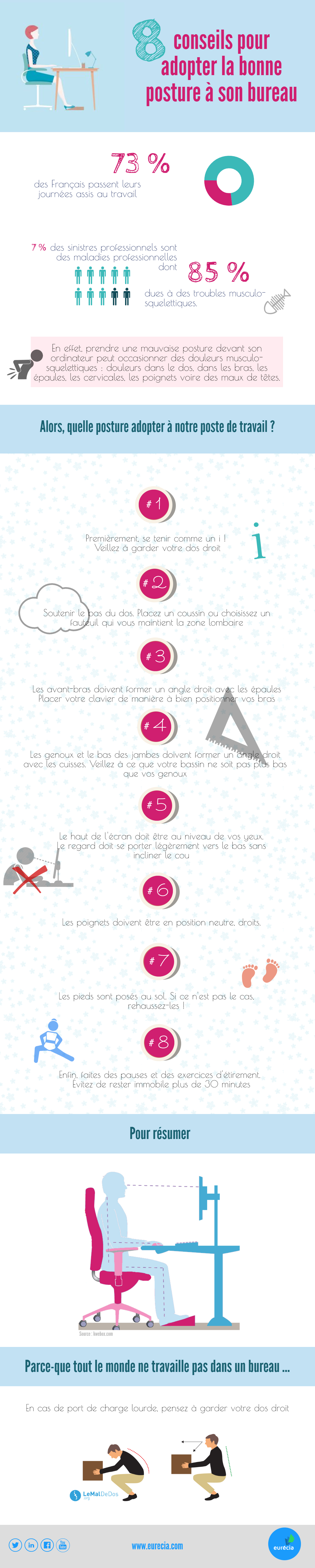 Infographie QVT : La bonne posture pour rendre vos salariés heureux