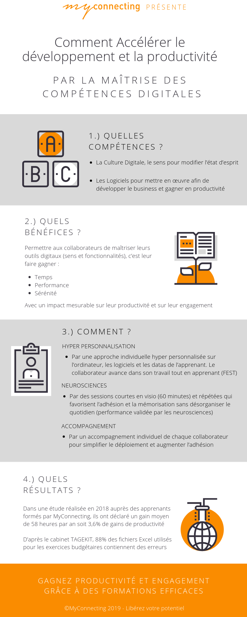 Productivité