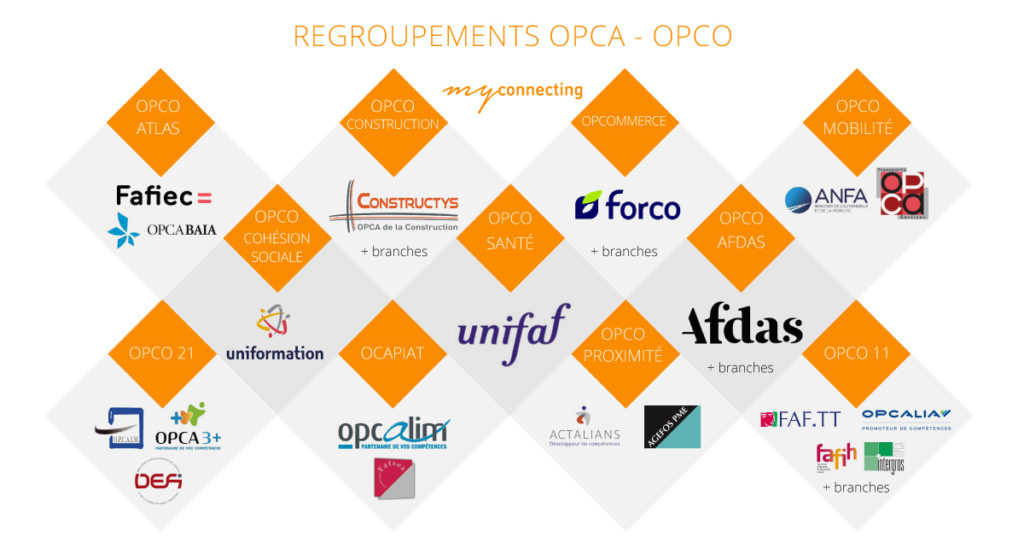 Regroupements OPCA - OPCO