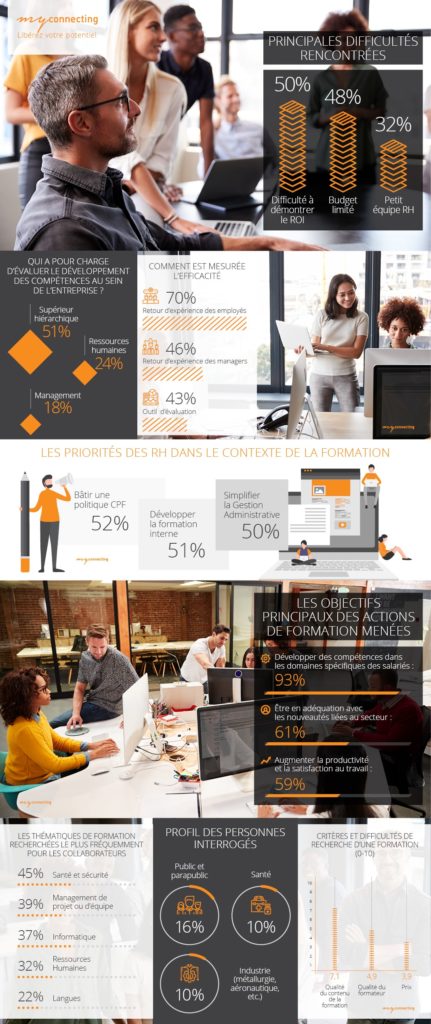 Infographie Chiffres formation