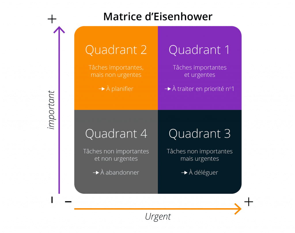 temps et technologie