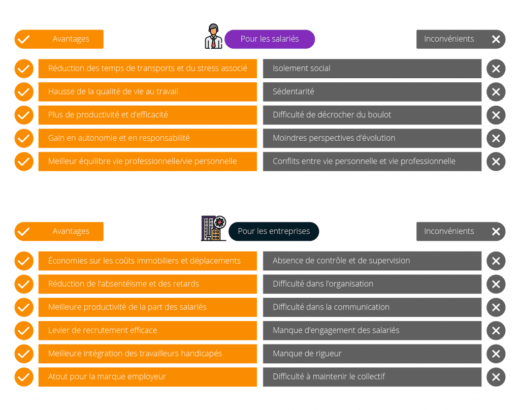 télétravail qualité de vie au travail