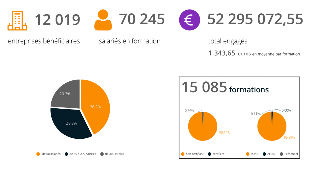 opco fne-formation