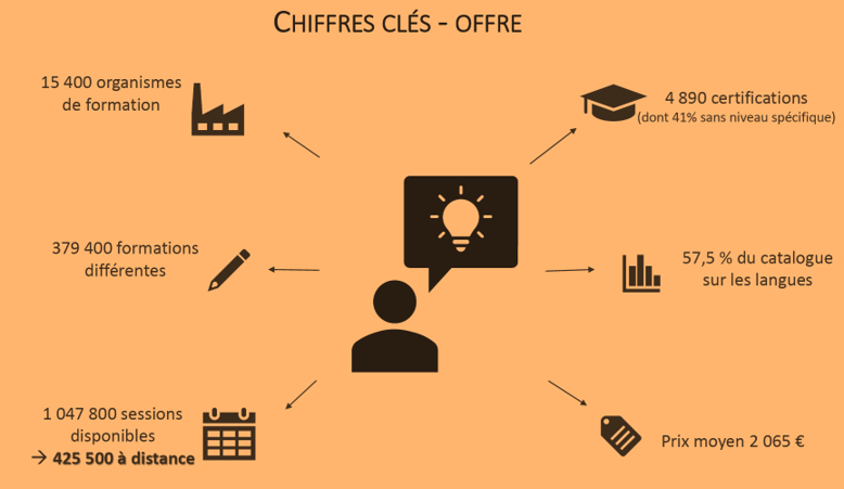 chiffres mon compte formation