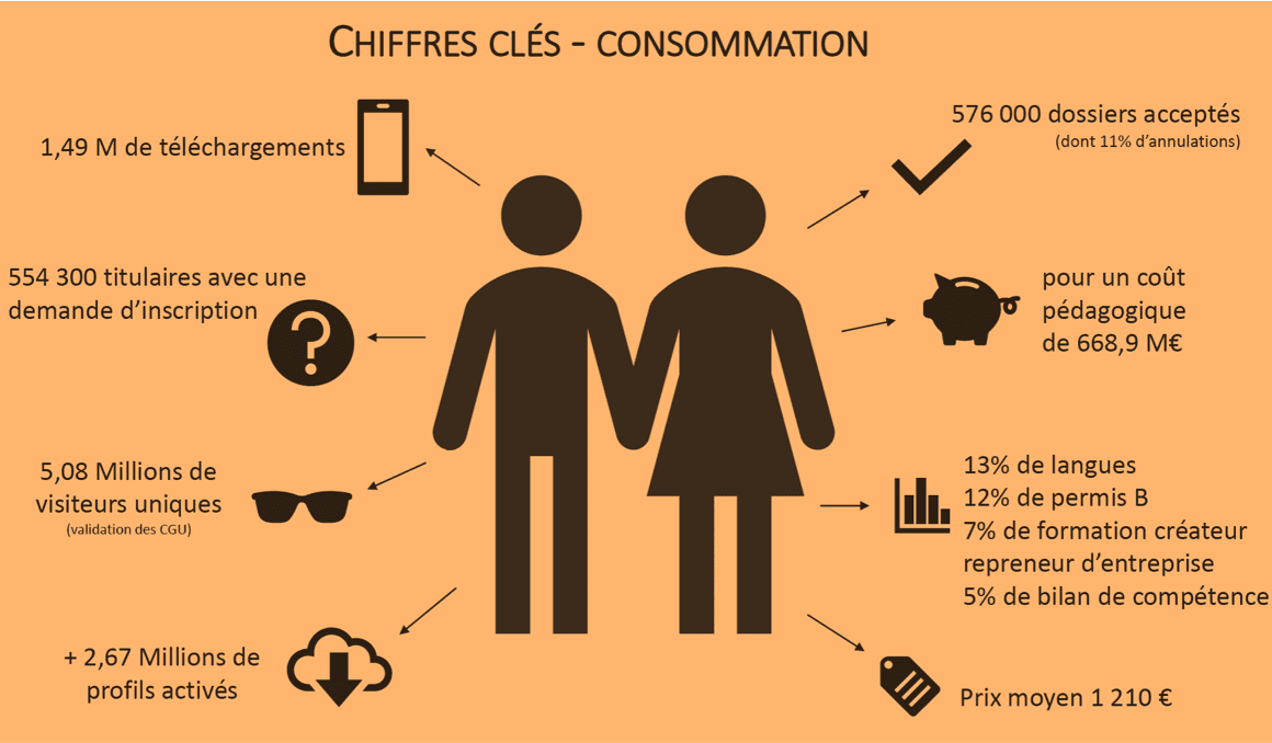 chiffres mon compte formation