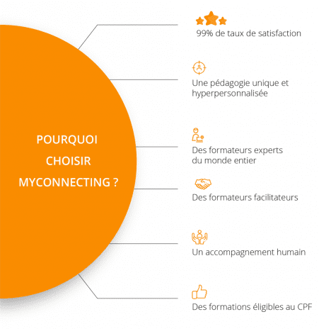 Infographie MyConnecting AnglaisV2 01 995x1024 1