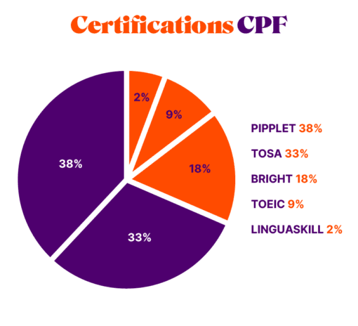 certifications professionnelles