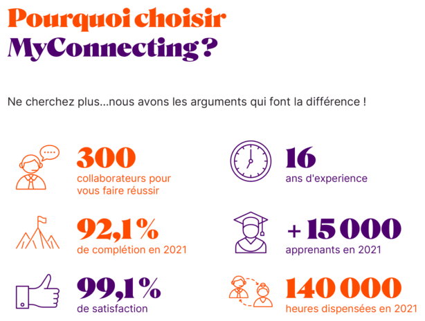 Pourquoi choisir MyConnecting